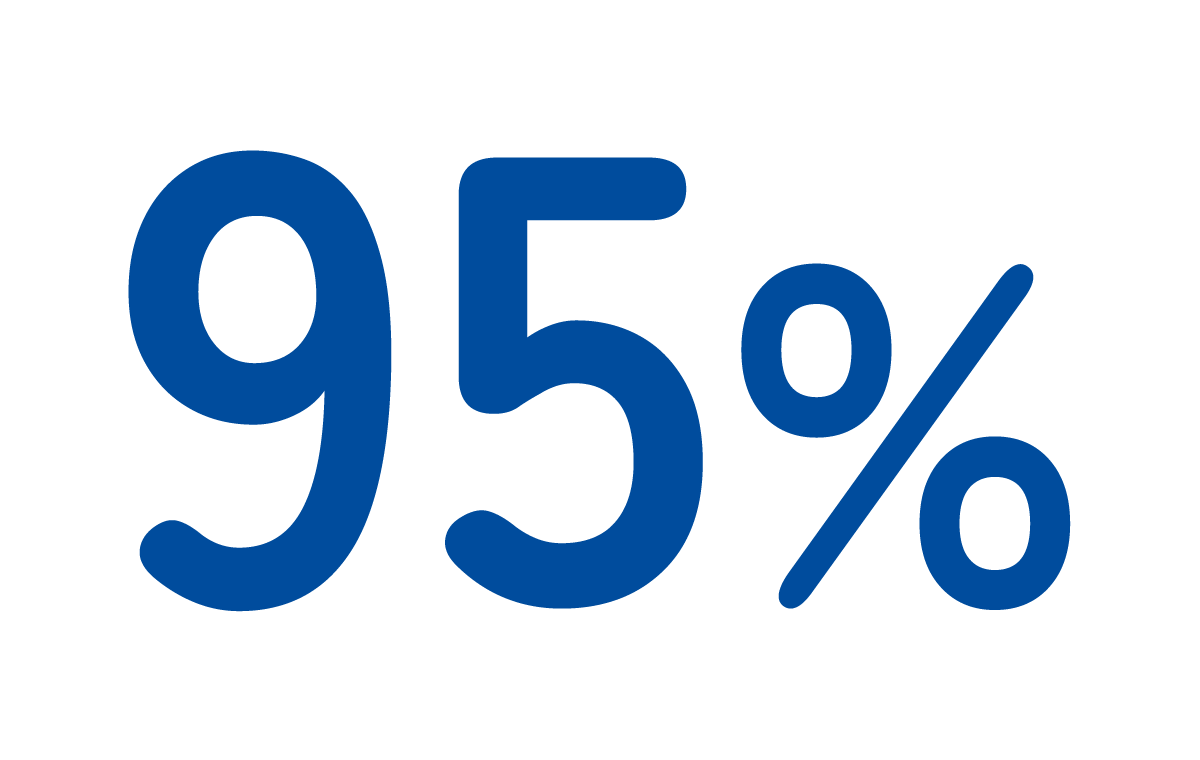 95%